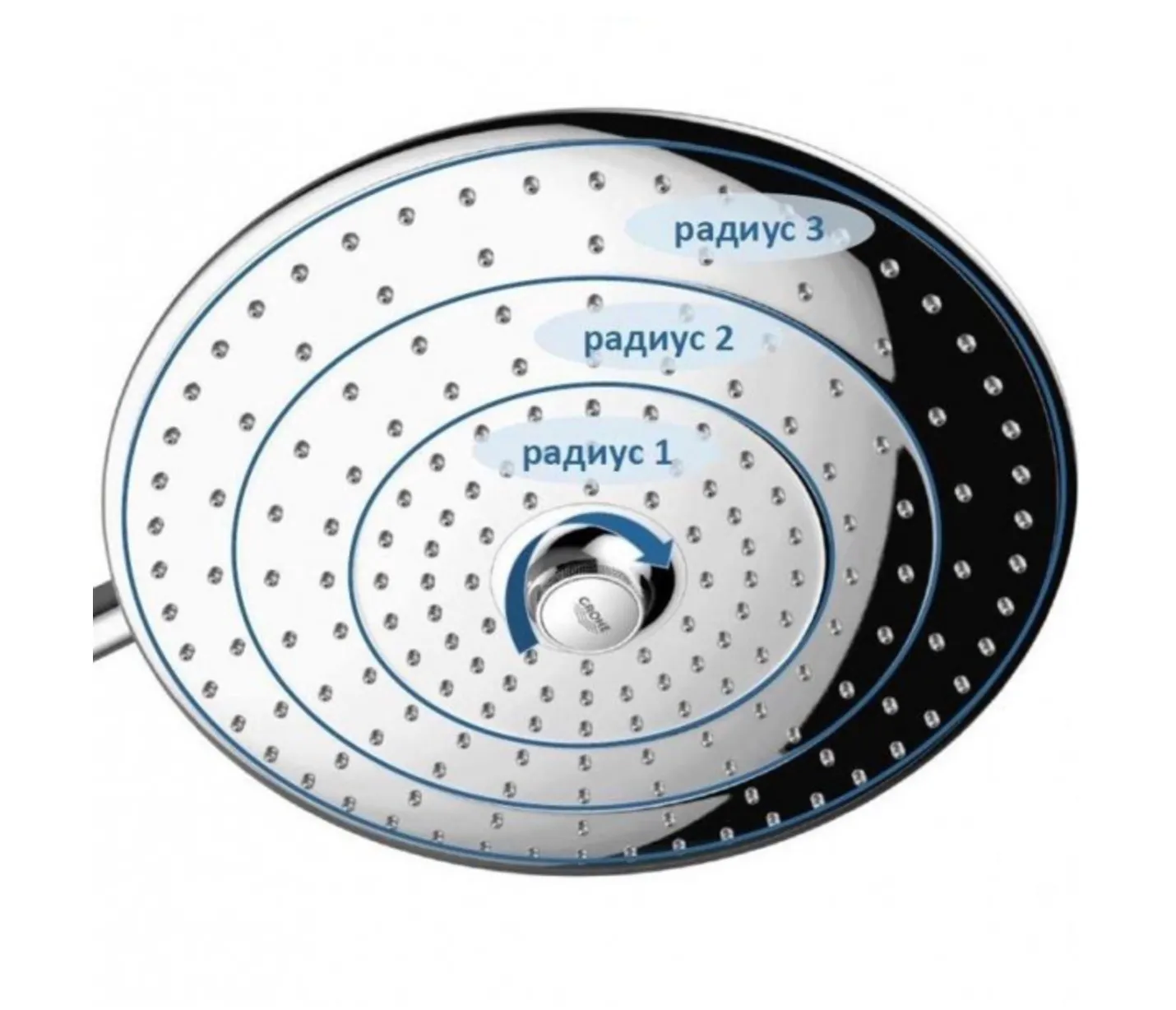 Set sistem de duș cu montaj pe perete Grohe Euphoria System 260 cu baterie termostatică, duș fix și duș de mână (27296003)